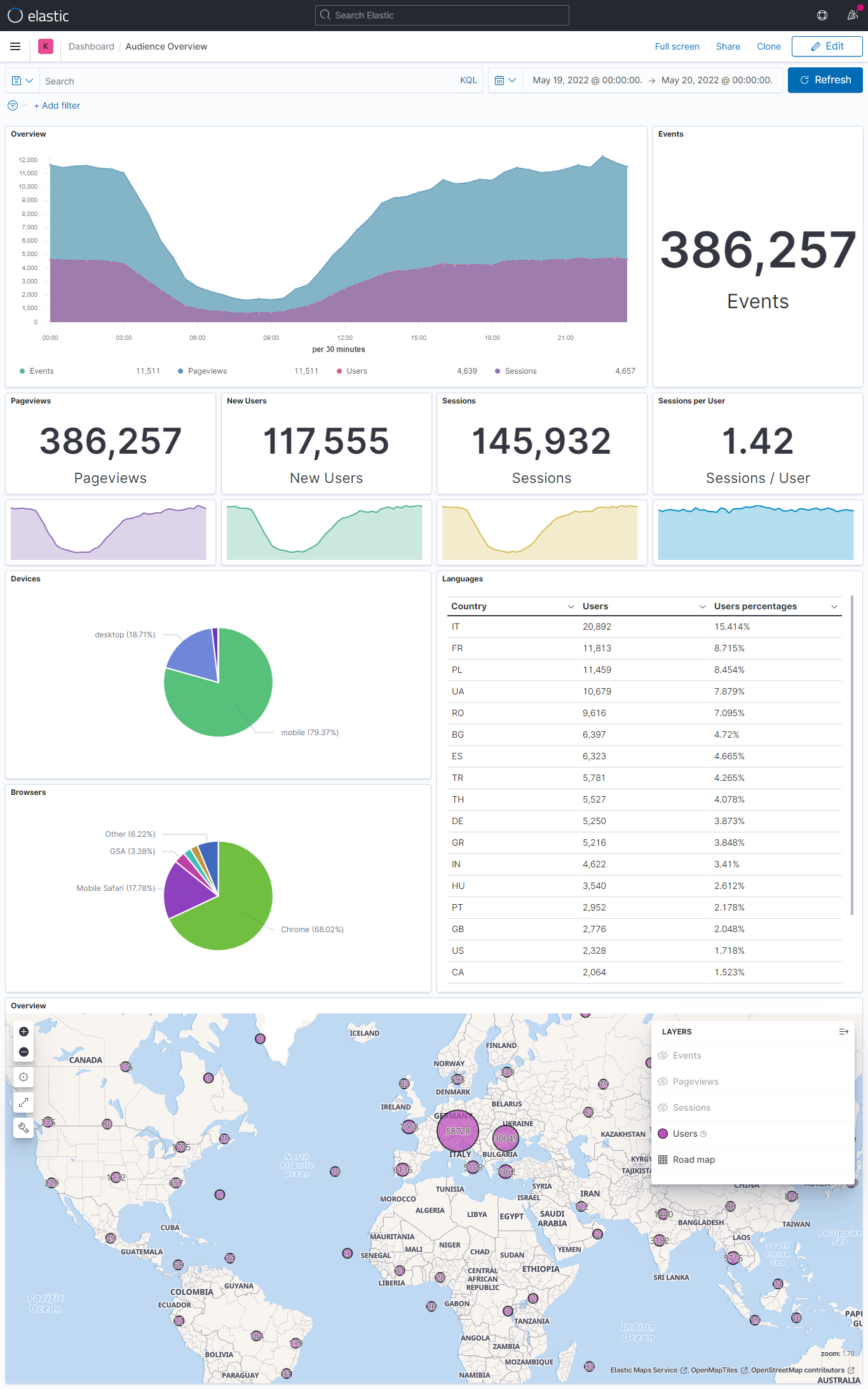 Kibanalytics